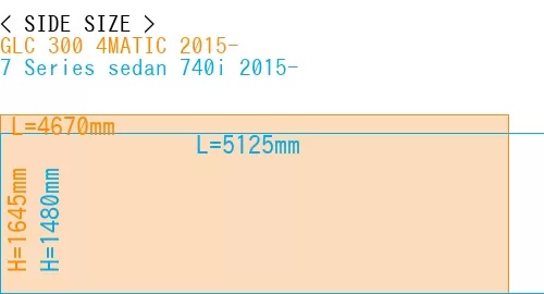 #GLC 300 4MATIC 2015- + 7 Series sedan 740i 2015-
